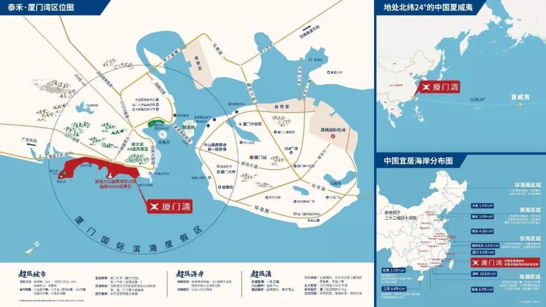 厦门房地产信息网，洞悉市场脉搏，引领置业新风尚