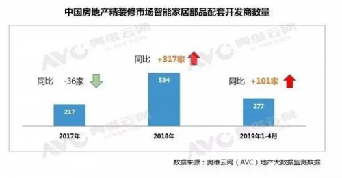 西安租房信息网，一站式解决你的居住需求