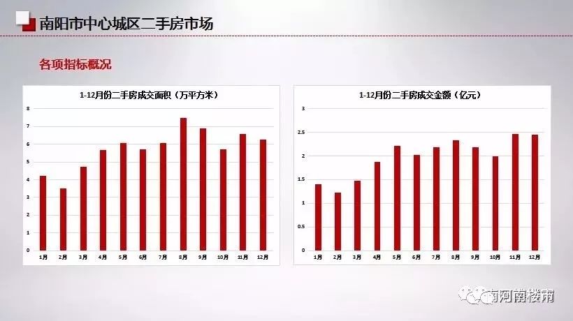 探索南城二手房市场的独特魅力与投资价值