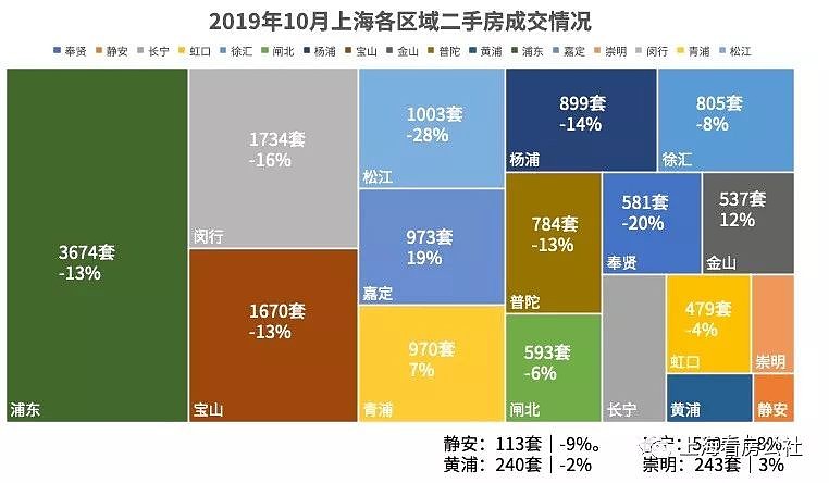 探索杨浦区二手房市场，深度解析与购房指南