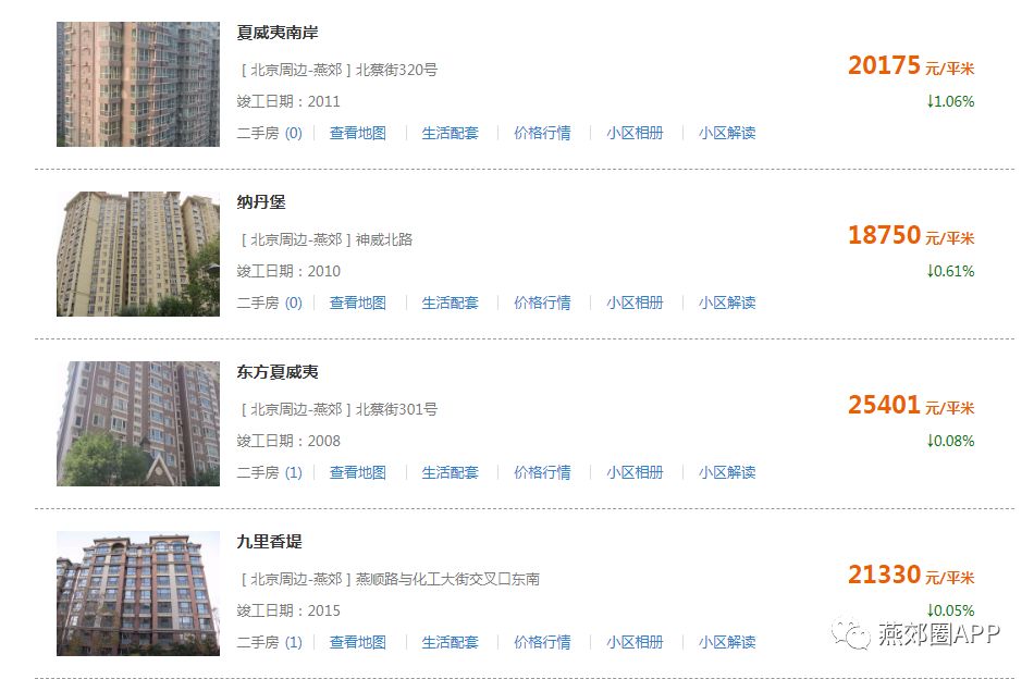 大兴二手房市场新动向，探寻优质房源的秘密