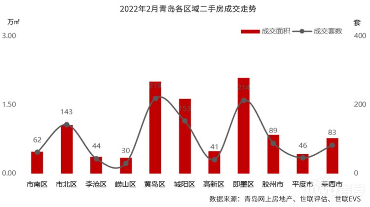 探索市南二手房市场，深度解析市南二手房网