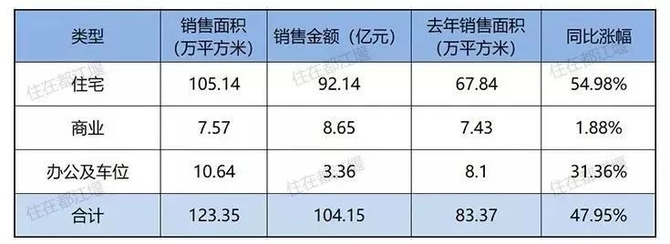 金堂二手房市场新观察，潜力与机遇并存