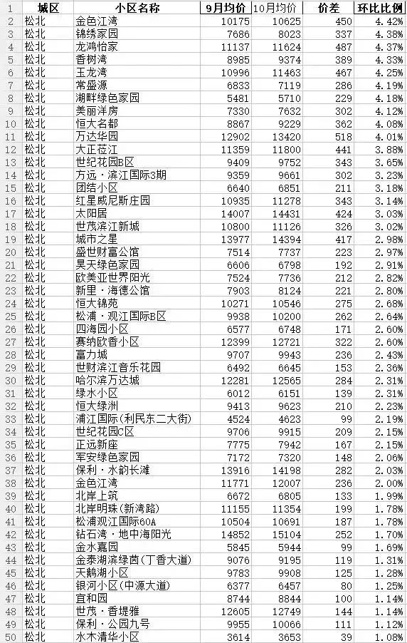 哈尔滨二手房市场新动向，深度解析与购房指南