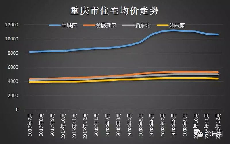 重庆房价走势，稳健中蕴含机遇