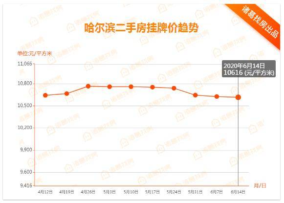 哈尔滨二手房市场新动向，精选房源与购房指南