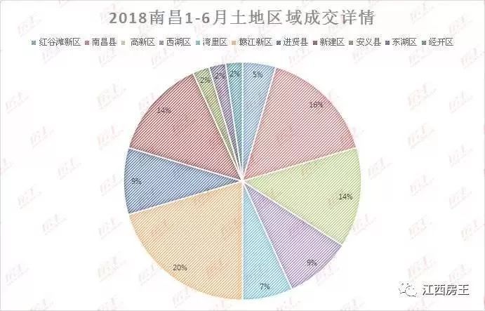 南昌房产信息全解析，购房指南与市场洞察