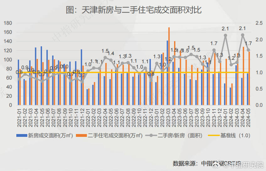 天津二手房市场新动向，精选房源，稳健投资