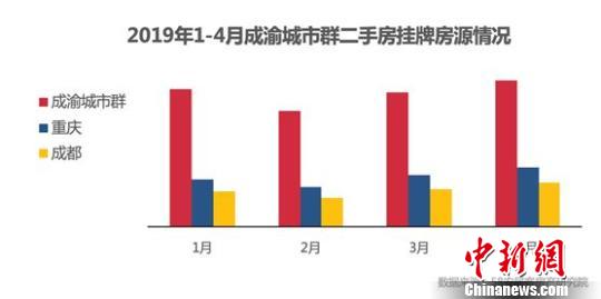 重庆二手房市场新观察，安居客的机遇与挑战
