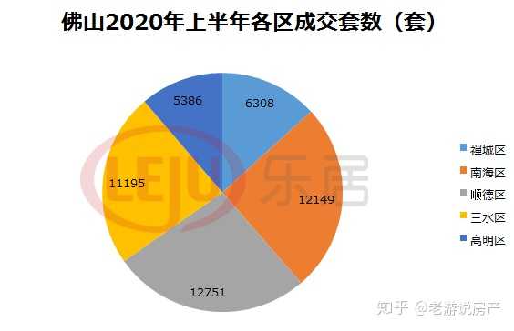 佛山二手房市场深度解析，购房者的智慧之选