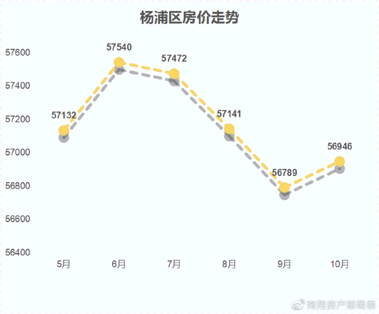 杨浦二手房市场新动向，精选房源与购房指南