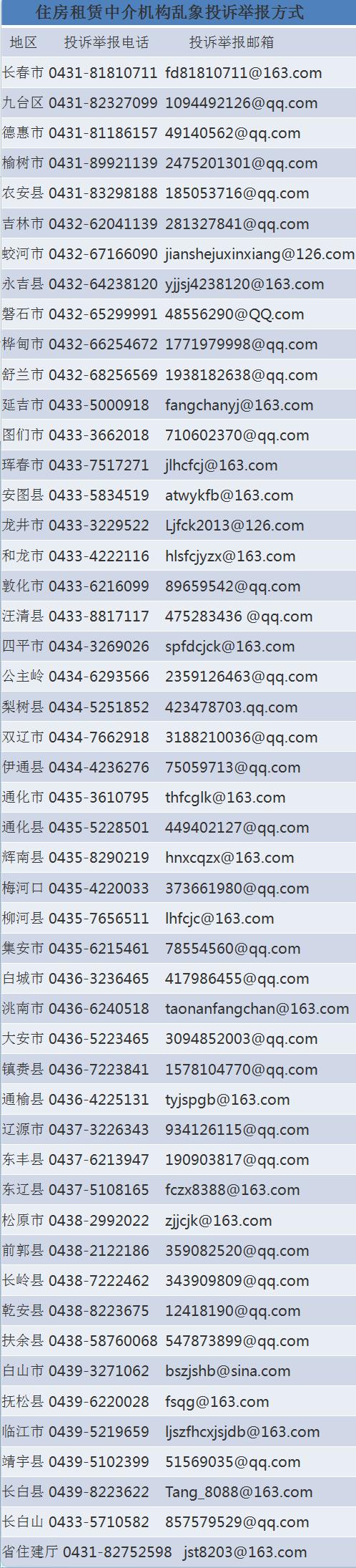 吉林租房，城市生活的温馨起点