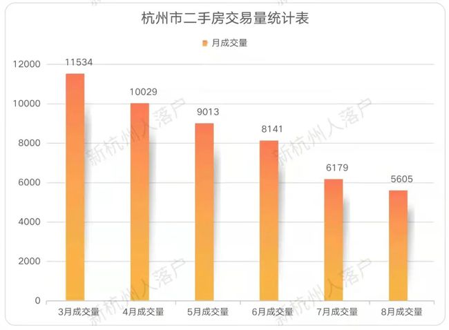 杭州三墩，二手房市场的独特魅力与投资潜力