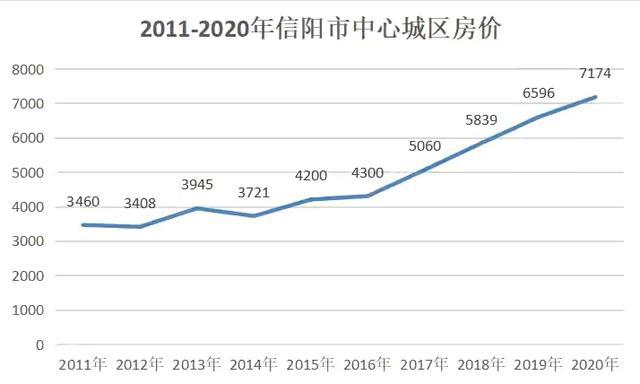 信阳房价，城市发展的双刃剑