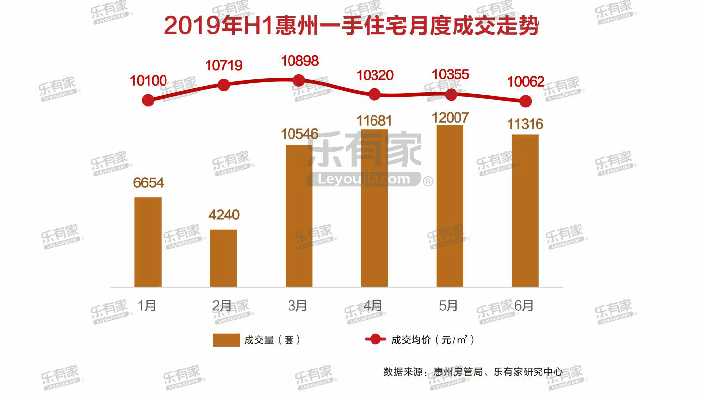 惠州二手房市场深度解析，投资与居住的双重考量