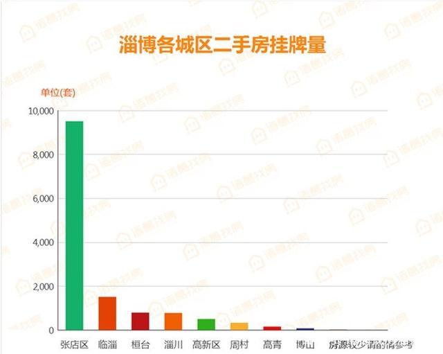 淄博二手房市场，深度剖析与购房指南