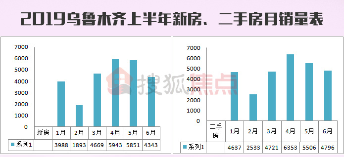 探索新疆二手房市场新机遇，新疆二手房网全解析
