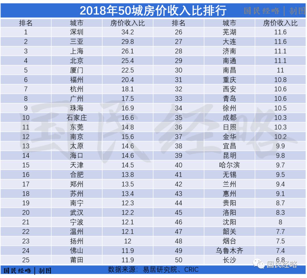 全国房价排名，透视城市发展的经济晴雨表
