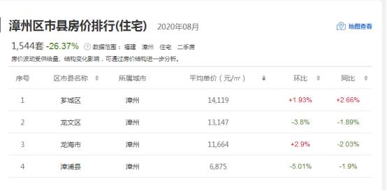 探秘龙海二手房市场，潜力与机遇并存