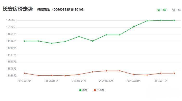 探索长葛二手房市场的独特魅力与投资价值