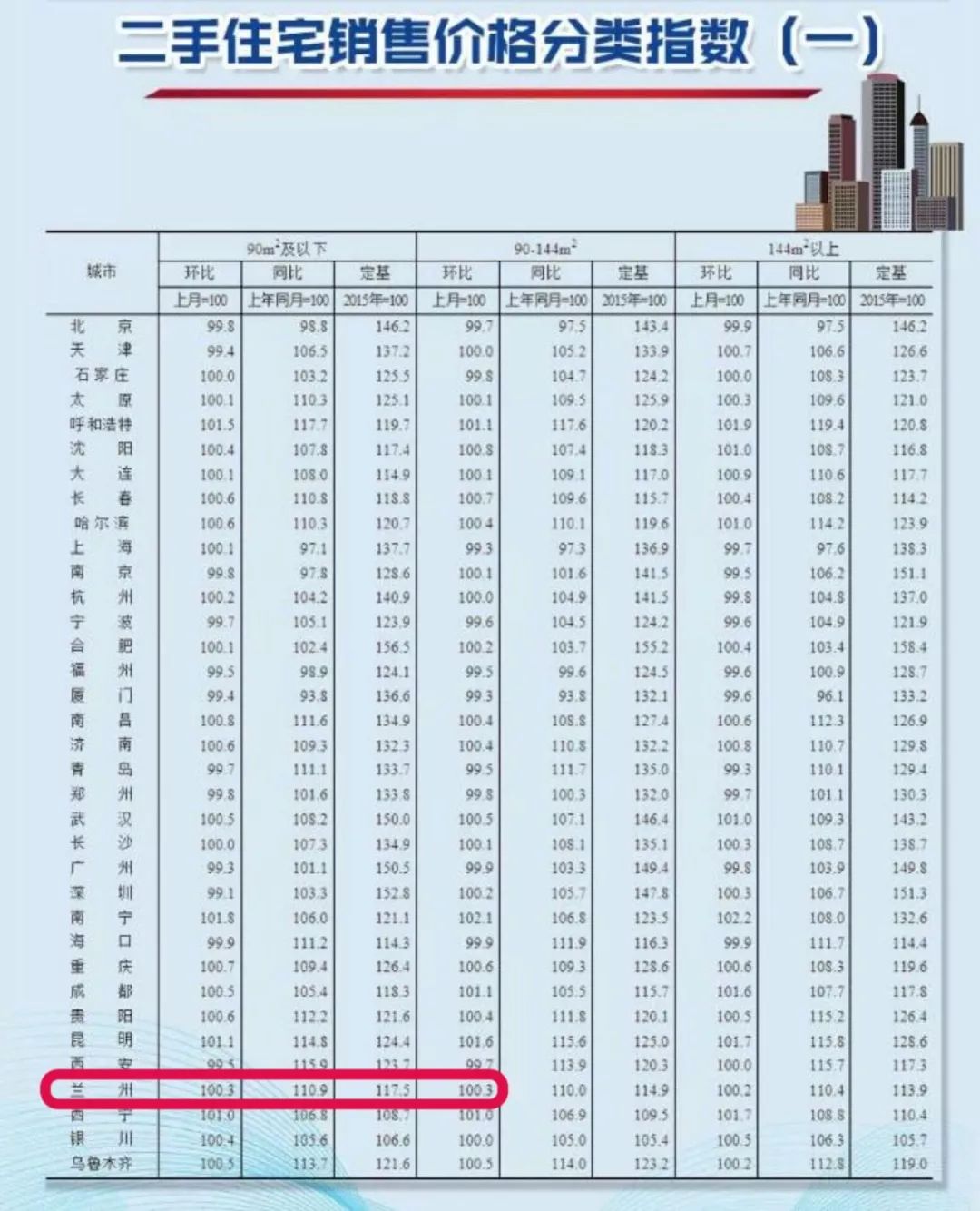 兰州二手房市场新动向，精选二手房出售信息指南