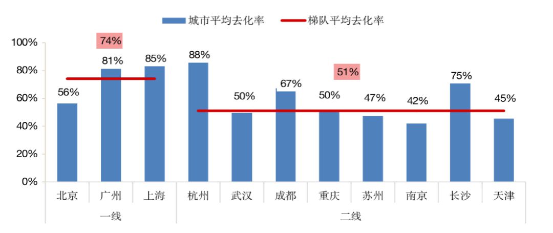 南京二手房市场新观察，365天的变迁与趋势