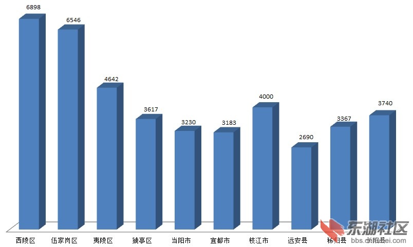 宜昌房价，长江之畔的居住价值与投资潜力