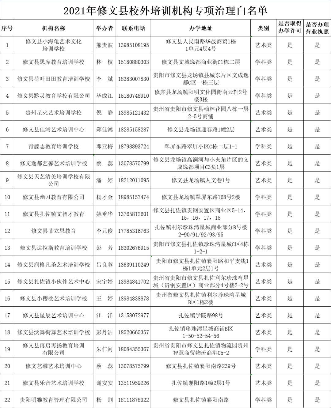 二手房 第244页