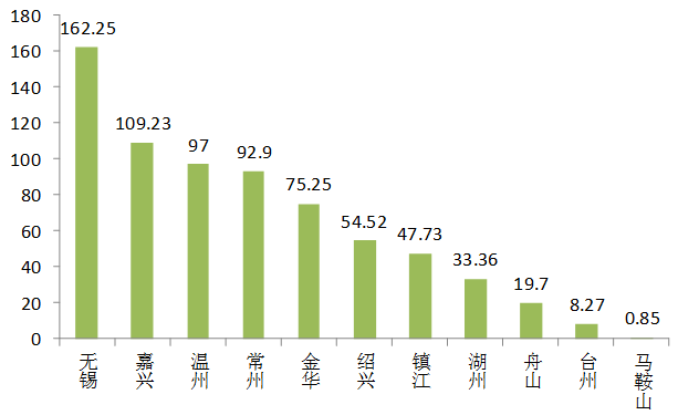 泰州二手房市场，潜力与机遇并存的置业选择
