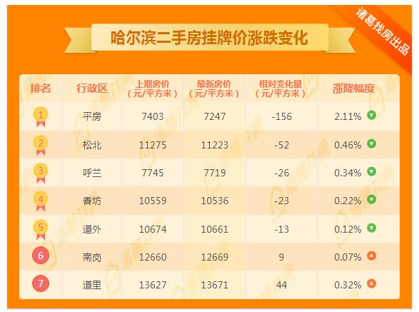 松北二手房，城市新生的置业选择