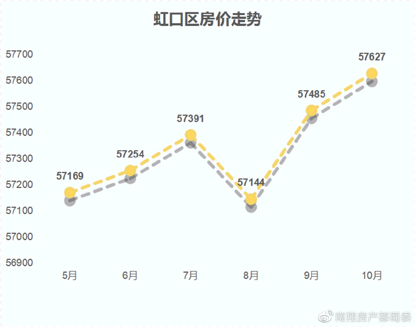 虹口二手房信息，深度解析与购房指南