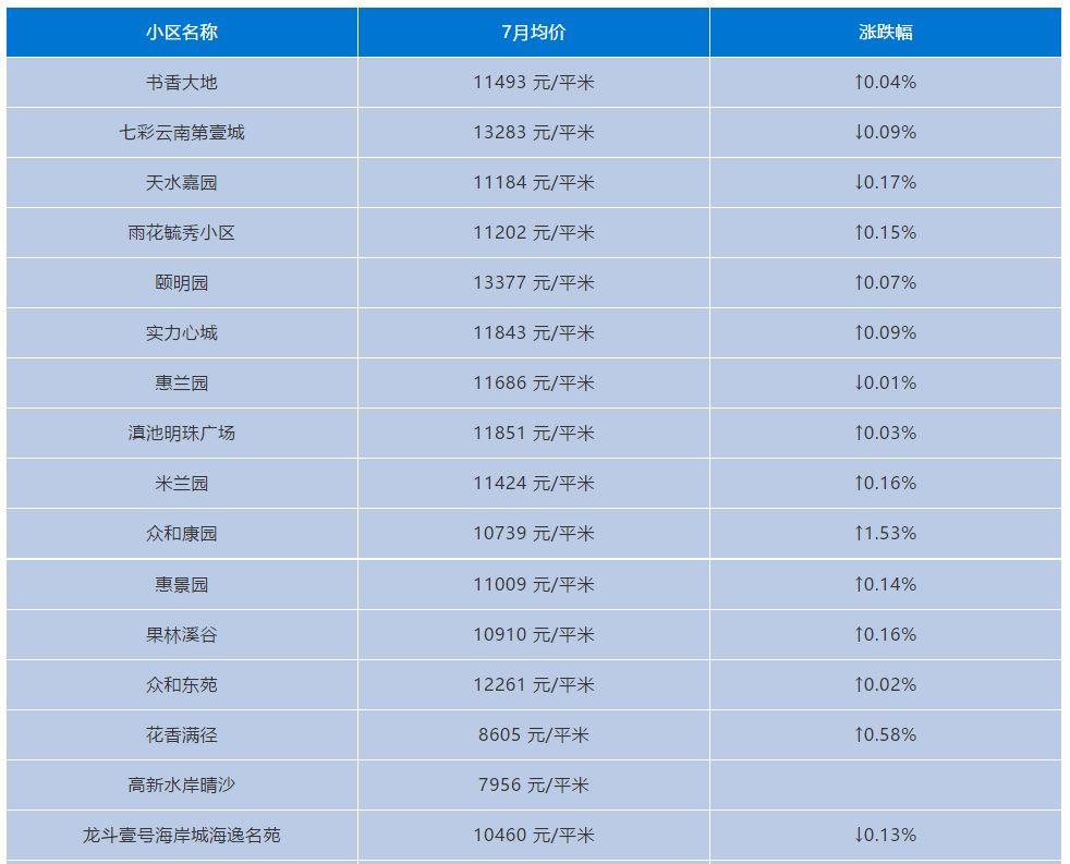 昆明呈贡，新兴城区的房价魅力与未来展望