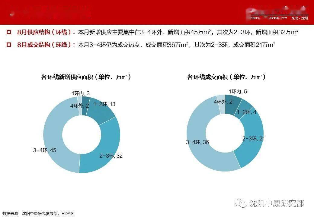沈阳房产信息全解析，购房指南与市场洞察