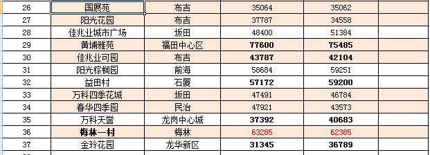 灌南二手房，潜力与机遇并存的置业选择