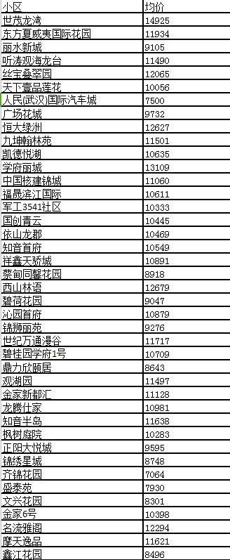 蔡甸二手房市场新观察，潜力与机遇并存
