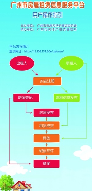 广州租房信息网，您的智慧租房指南