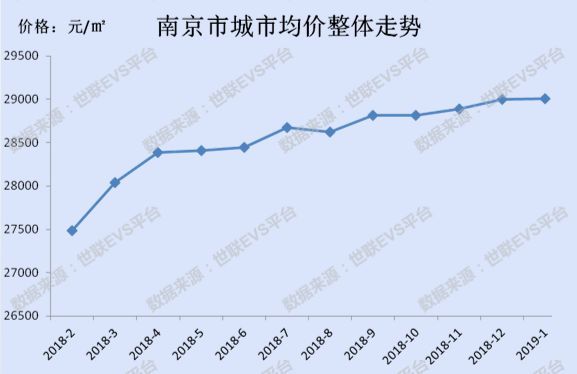 南京房价，城市发展的双刃剑