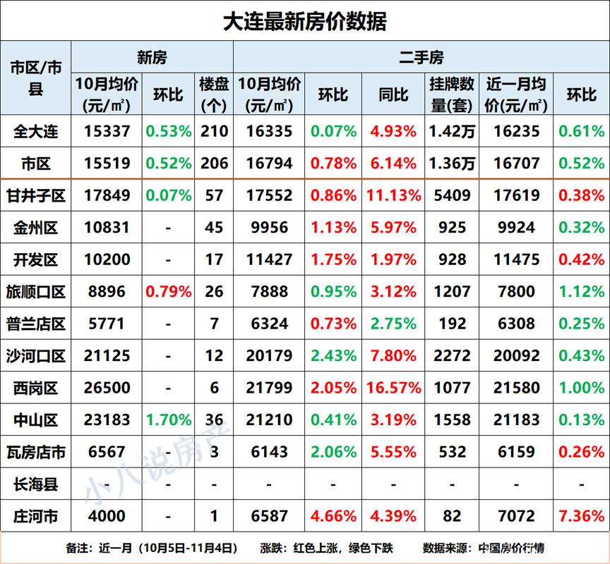 探秘大连二手房价，市场动态与购房指南