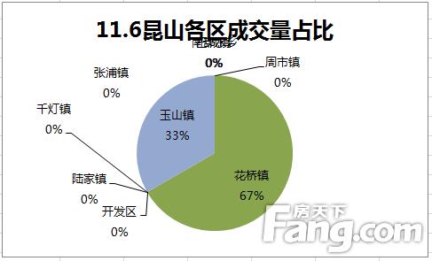 昆山二手房市场，深度解析与购房指南