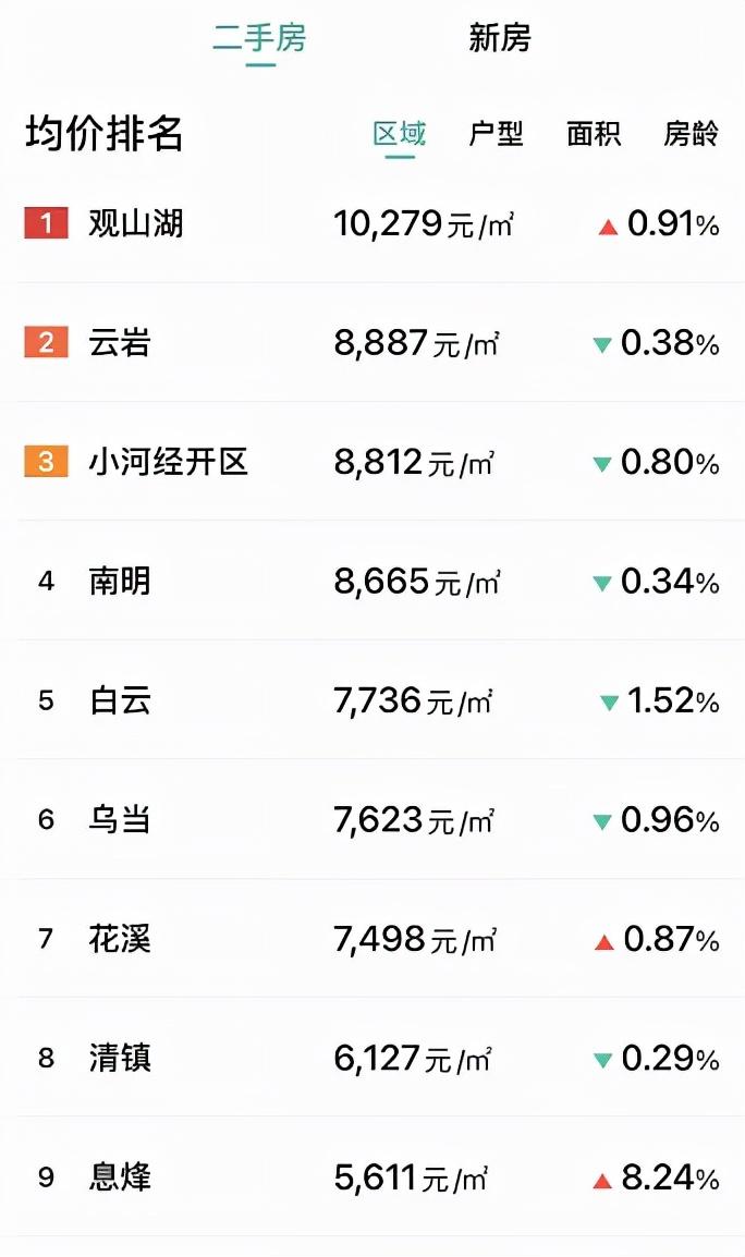 探秘小河二手房市场，潜力与挑战并存