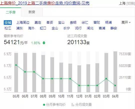 上海二手房交易，市场动态、趋势与购房指南