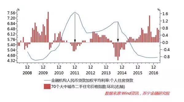 探秘五河房价，波动、趋势与未来展望
