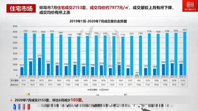 急售！二手房市场的新动向与购房者的新机遇