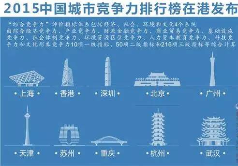 房价排行榜，透视城市发展的晴雨表