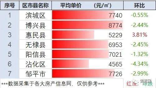 探访平度二手房市场，寻找性价比之选