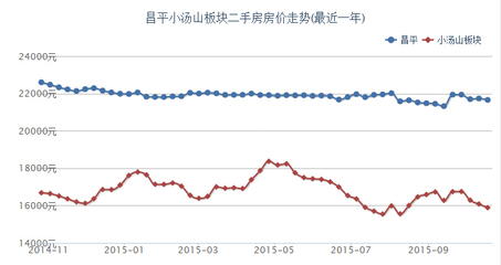探秘小汤山，二手房市场的独特魅力与投资价值
