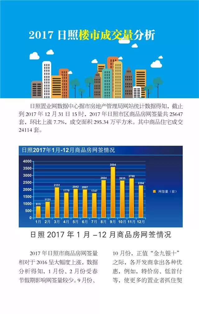 日照二手房市场，潜力与挑战并存的置业选择