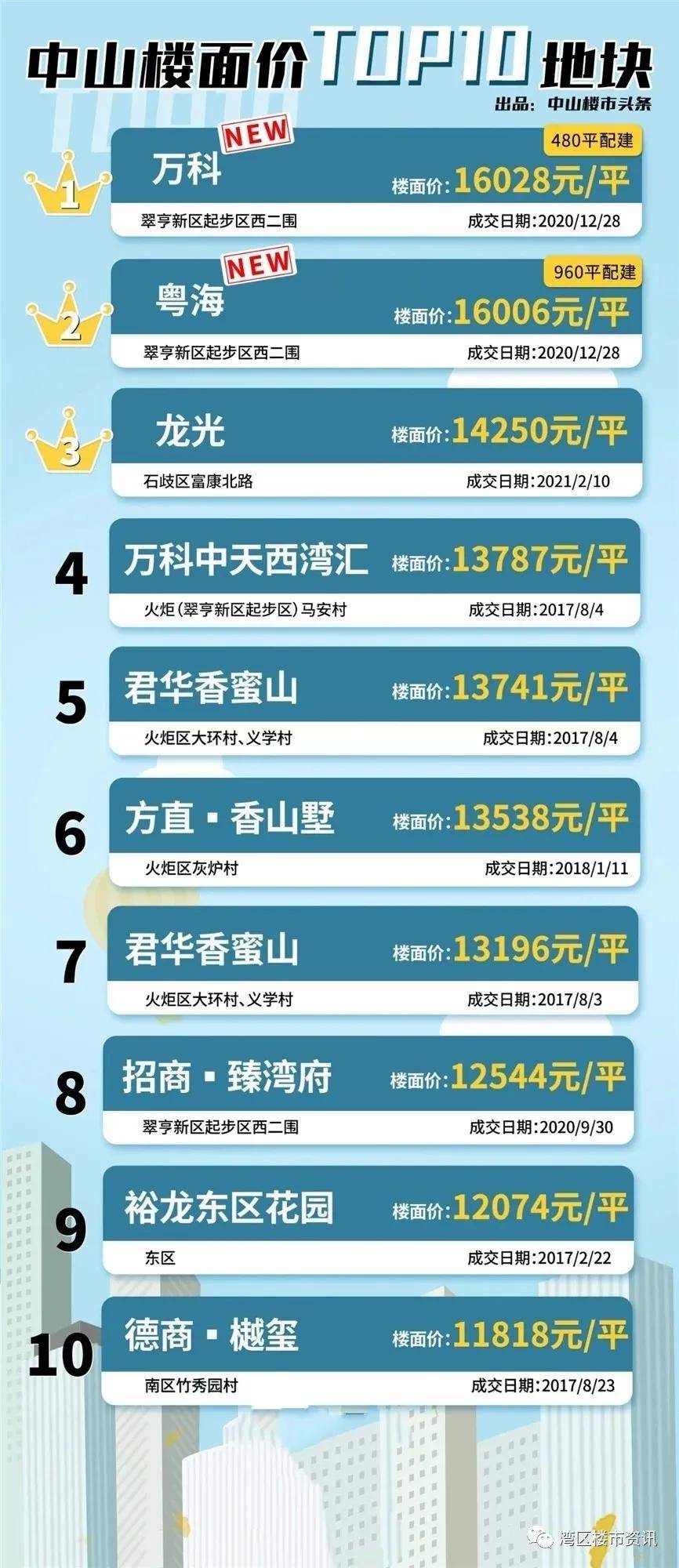 第1718页