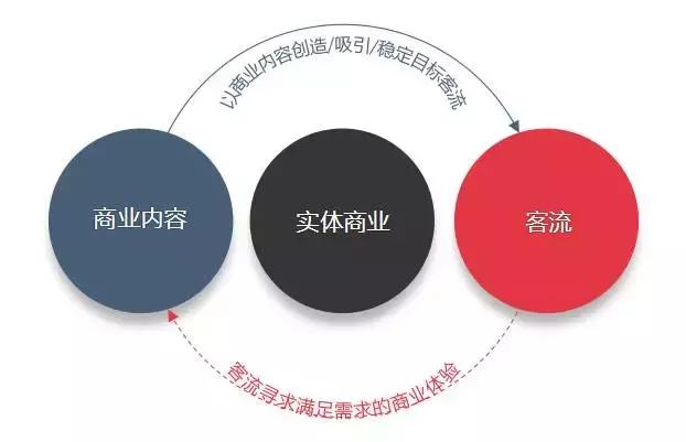 店面出售，商业转型的契机与挑战