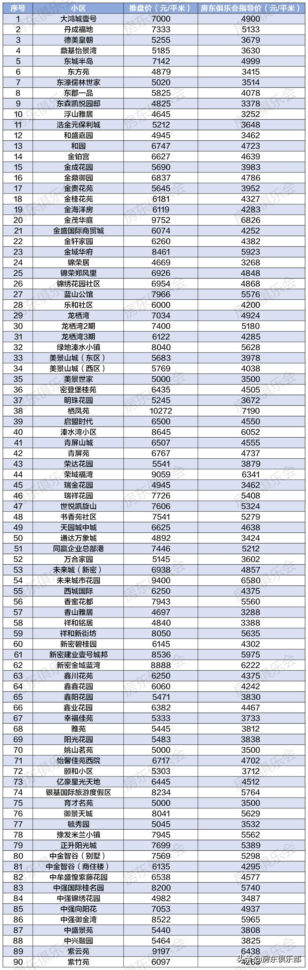 探索新密二手房市场的独特魅力与投资价值